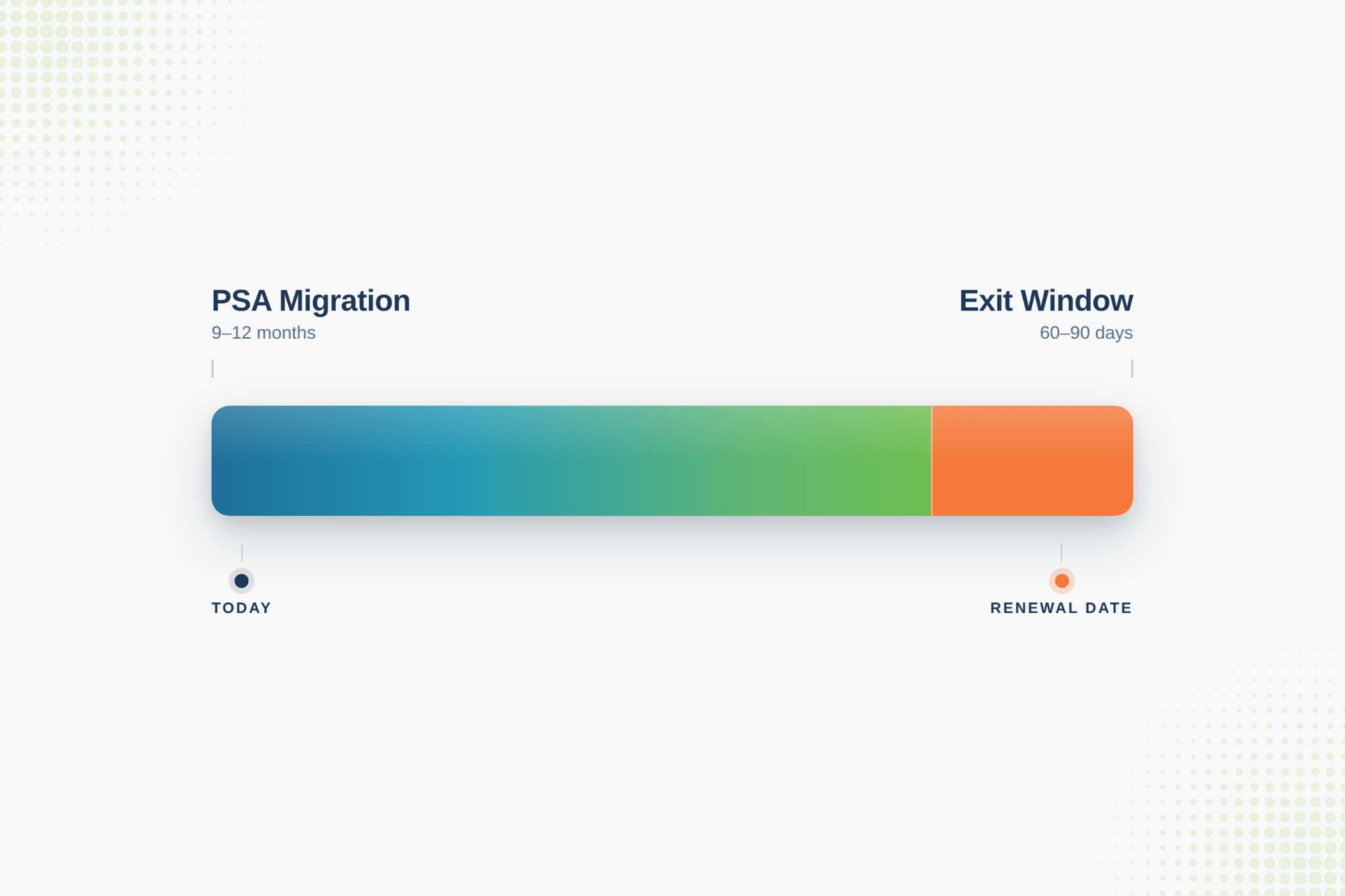 How to Evaluate PSA Software Before the Renewal Trap Locks You In