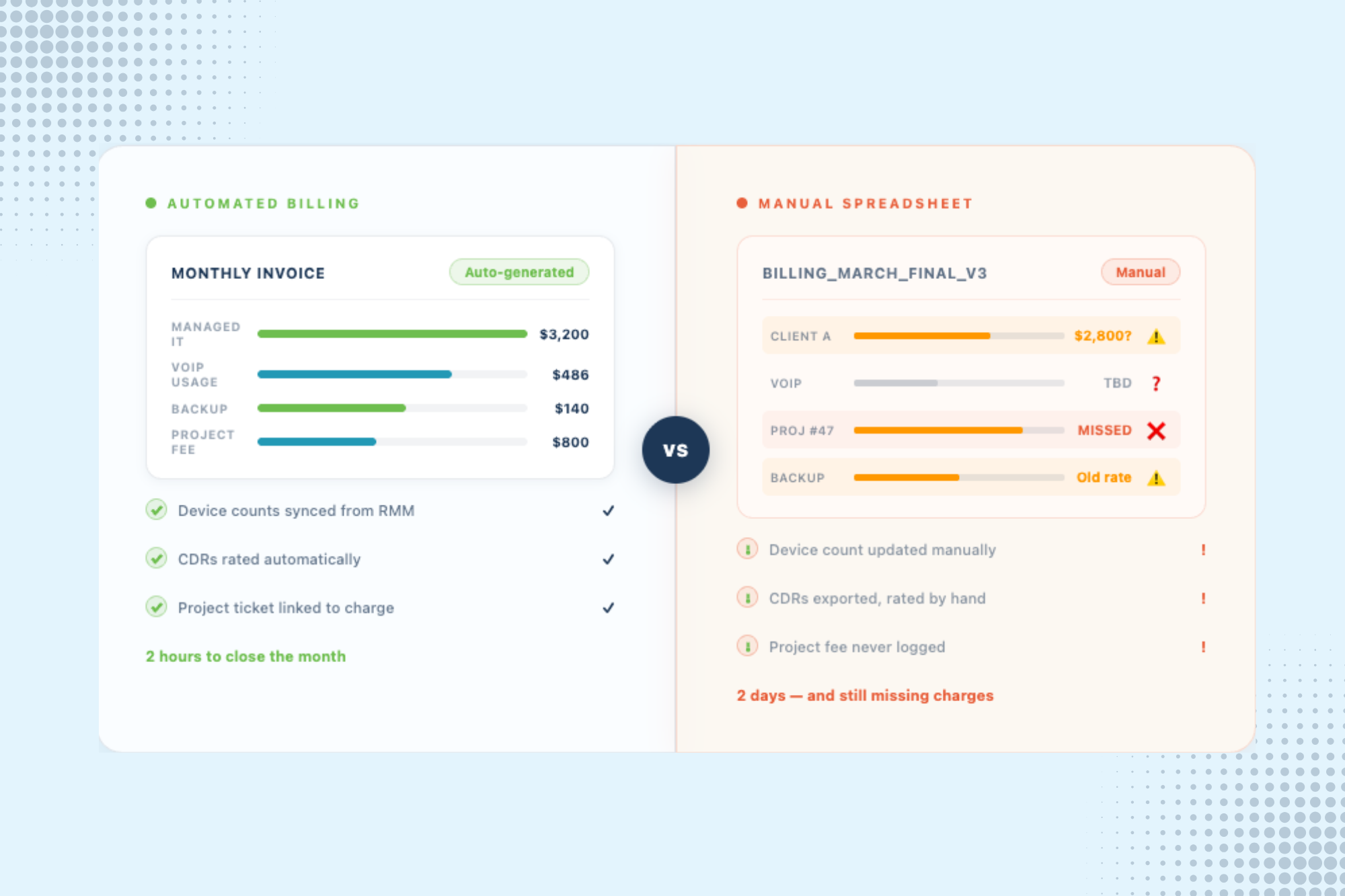 MSP Billing Software: Recurring, Usage-Based, and One-Time Billing Without a Spreadsheet in Sight