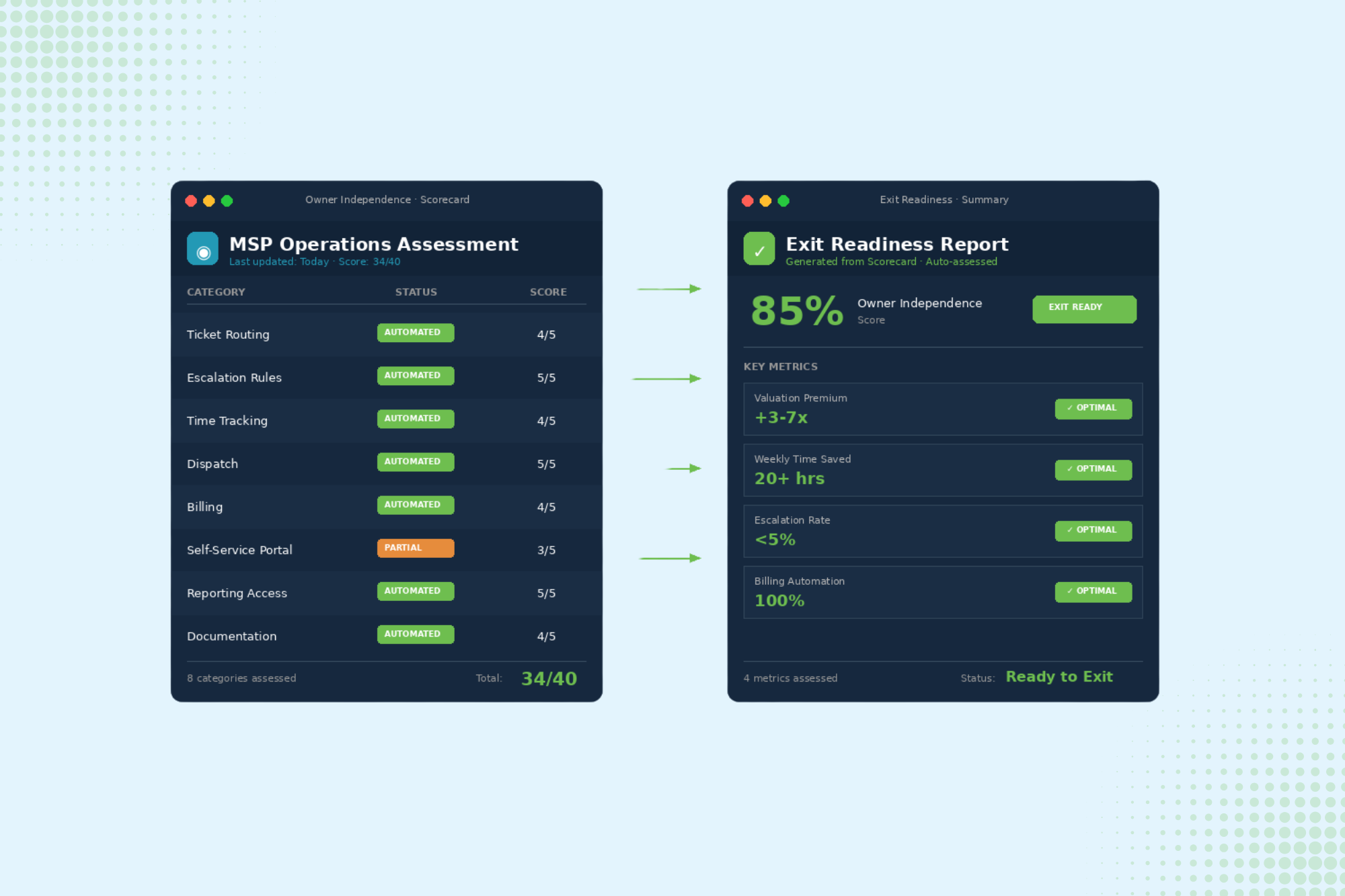 Getting Out of the Day-to-Day: Step One in MSP Exit Planning